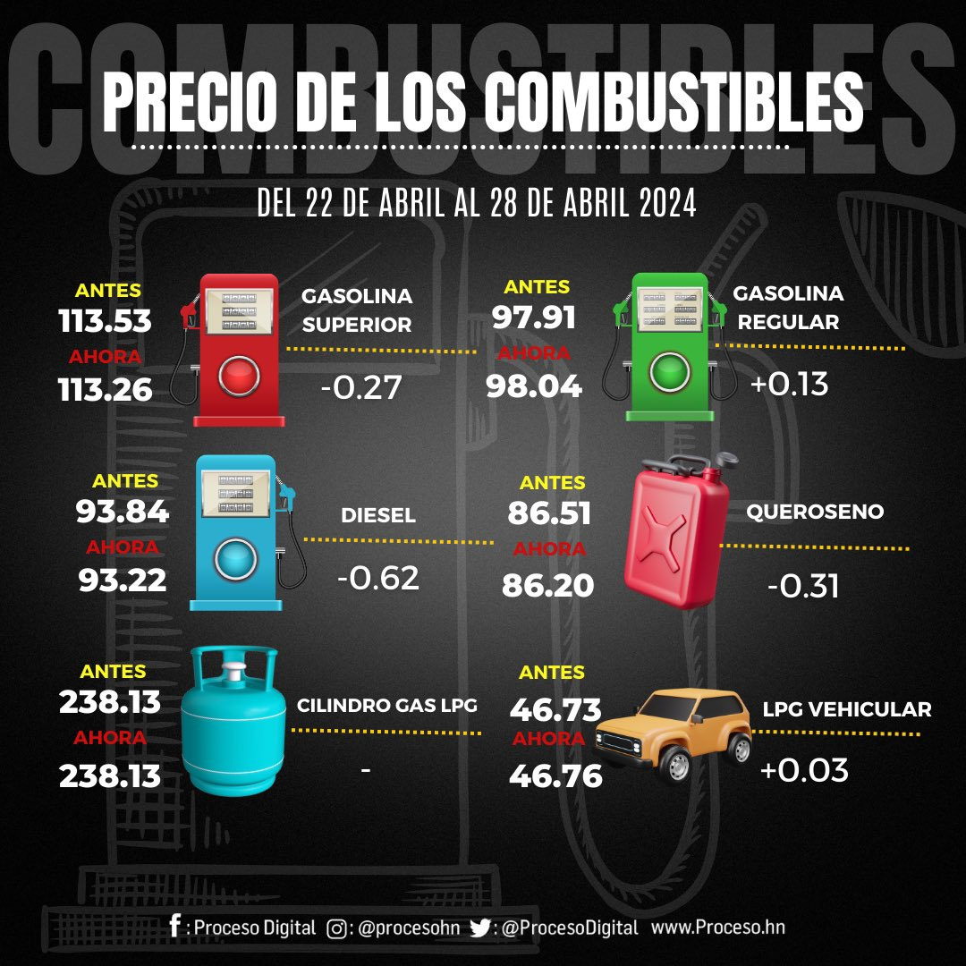 Precios Combustibles 22.04.2024.