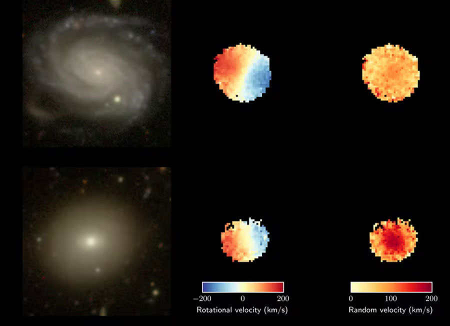 Las galaxias se vuelven más caóticas a medida que envejecen